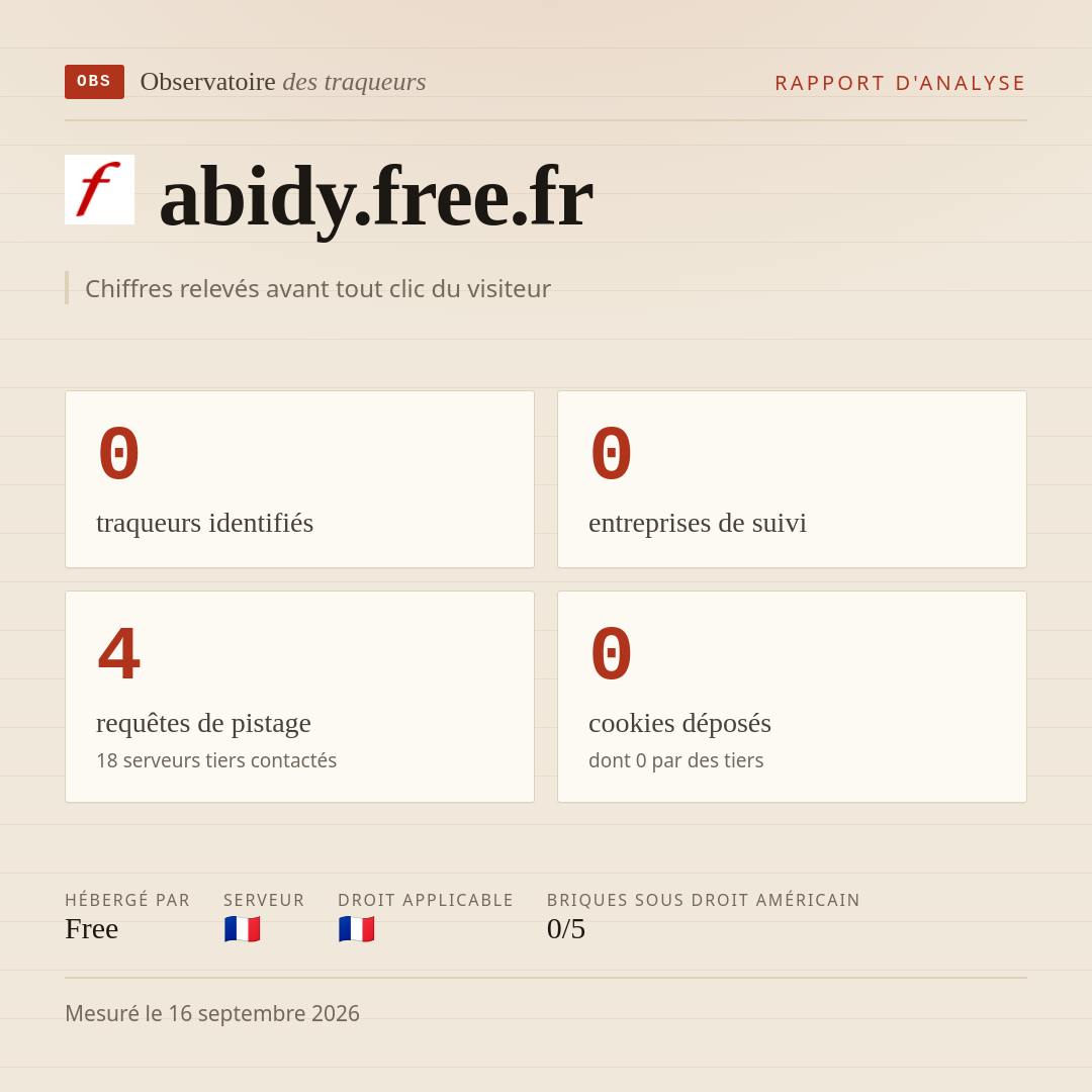 abidy.free.fr : 0 traqueurs identifiés, 0 entreprises de suivi, 4 requêtes de pistage. Chiffres relevés avant tout clic du visiteur.
