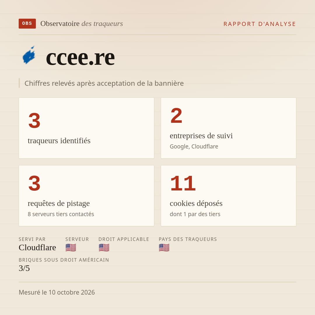ccee.re : 3 traqueurs identifiés, 2 entreprises de suivi, 3 requêtes de pistage. Chiffres relevés après acceptation de la bannière.