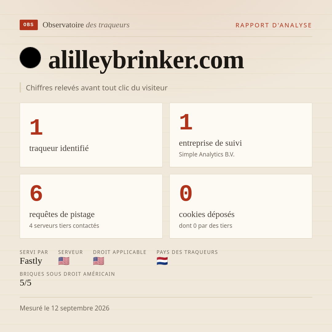 alilleybrinker.com : 1 traqueur identifié, 1 entreprise de suivi, 6 requêtes de pistage. Chiffres relevés avant tout clic du visiteur.