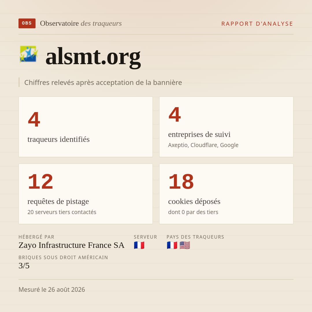 alsmt.org : 4 traqueurs identifiés, 4 entreprises de suivi, 12 requêtes de pistage. Chiffres relevés après acceptation de la bannière.