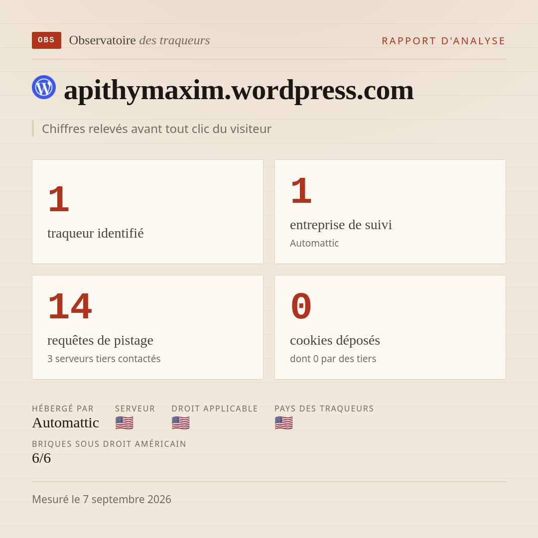 apithymaxim.wordpress.com : 1 traqueur identifié, 1 entreprise de suivi, 14 requêtes de pistage. Chiffres relevés avant tout clic du visiteur.
