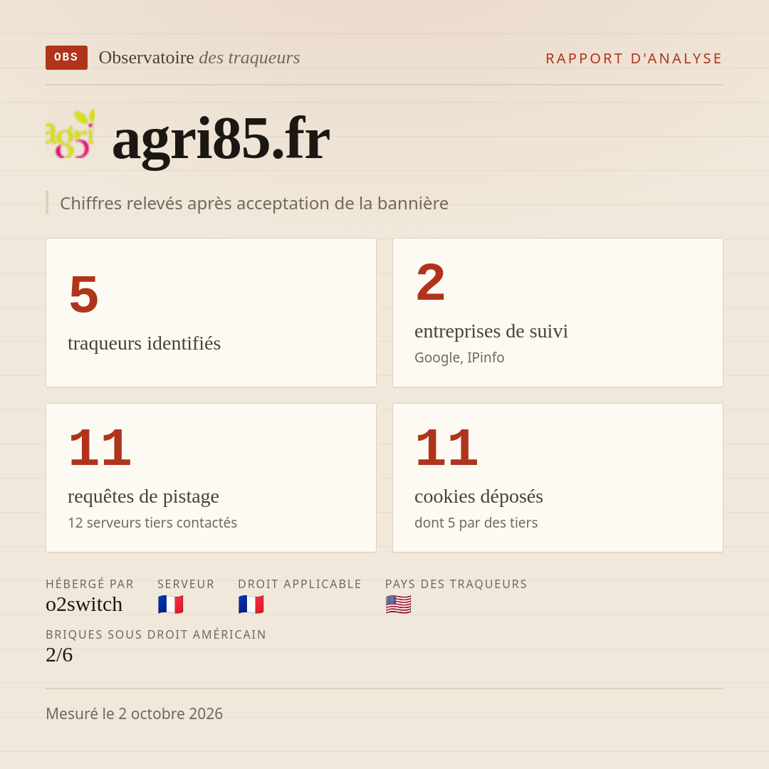 agri85.fr : 5 traqueurs identifiés, 2 entreprises de suivi, 11 requêtes de pistage. Chiffres relevés après acceptation de la bannière.