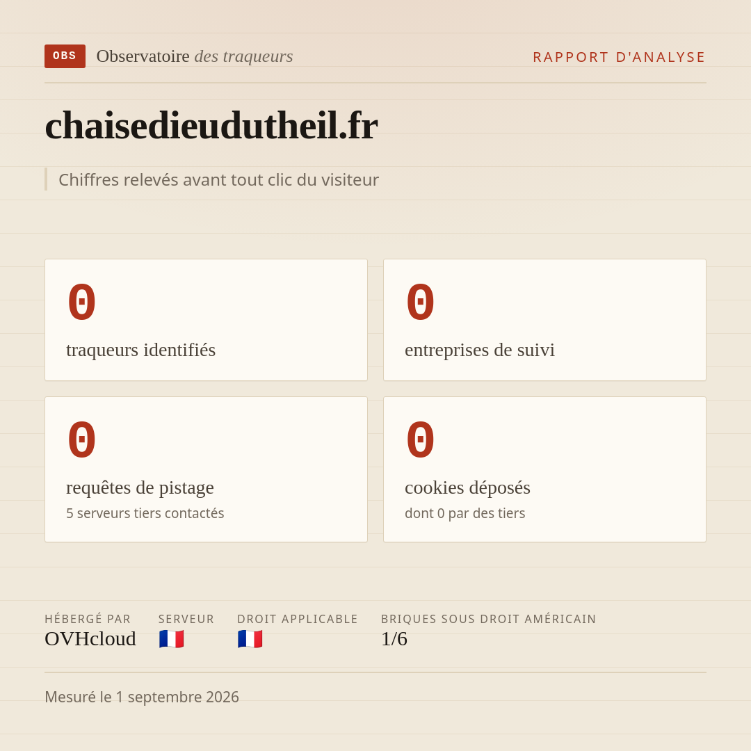 chaisedieudutheil.fr : 0 traqueurs identifiés, 0 entreprises de suivi, 0 requêtes de pistage. Chiffres relevés avant tout clic du visiteur.