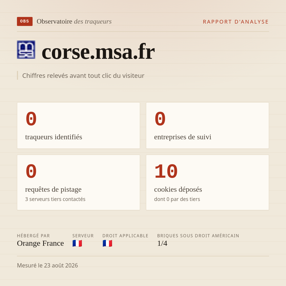 corse.msa.fr : 0 traqueurs identifiés, 0 entreprises de suivi, 0 requêtes de pistage. Chiffres relevés avant tout clic du visiteur.