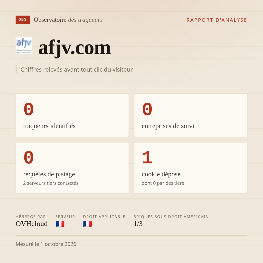 afjv.com : 0 traqueurs identifiés, 0 entreprises de suivi, 0 requêtes de pistage. Chiffres relevés avant tout clic du visiteur.
