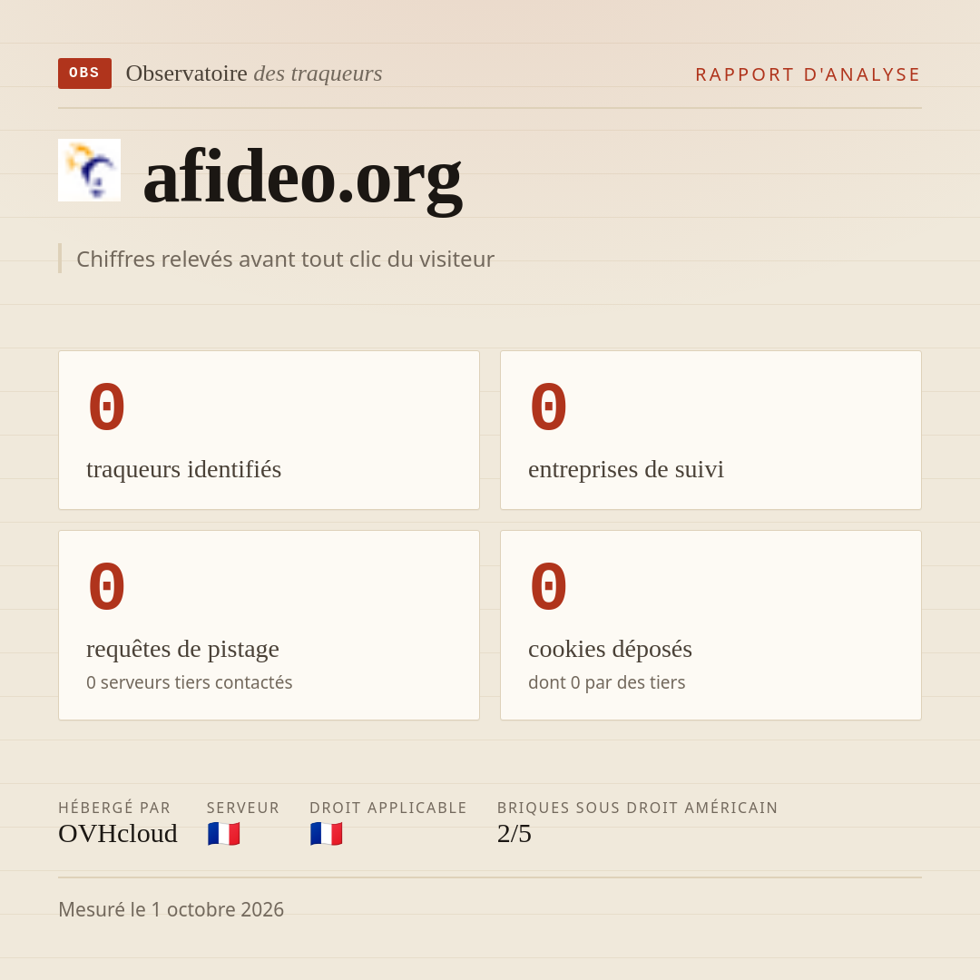 afideo.org : 0 traqueurs identifiés, 0 entreprises de suivi, 0 requêtes de pistage. Chiffres relevés avant tout clic du visiteur.