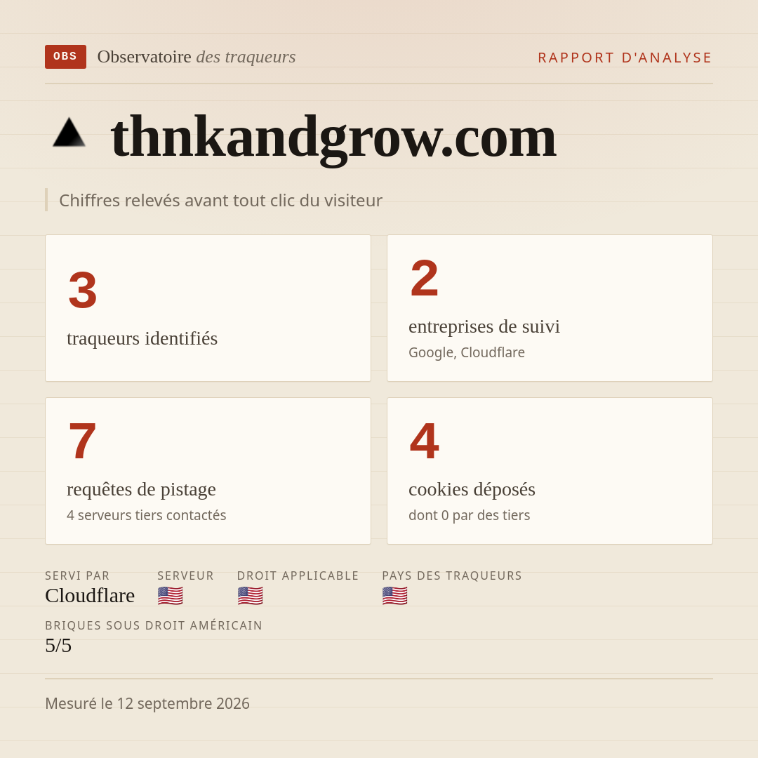 thnkandgrow.com : 3 traqueurs identifiés, 2 entreprises de suivi, 7 requêtes de pistage. Chiffres relevés avant tout clic du visiteur.