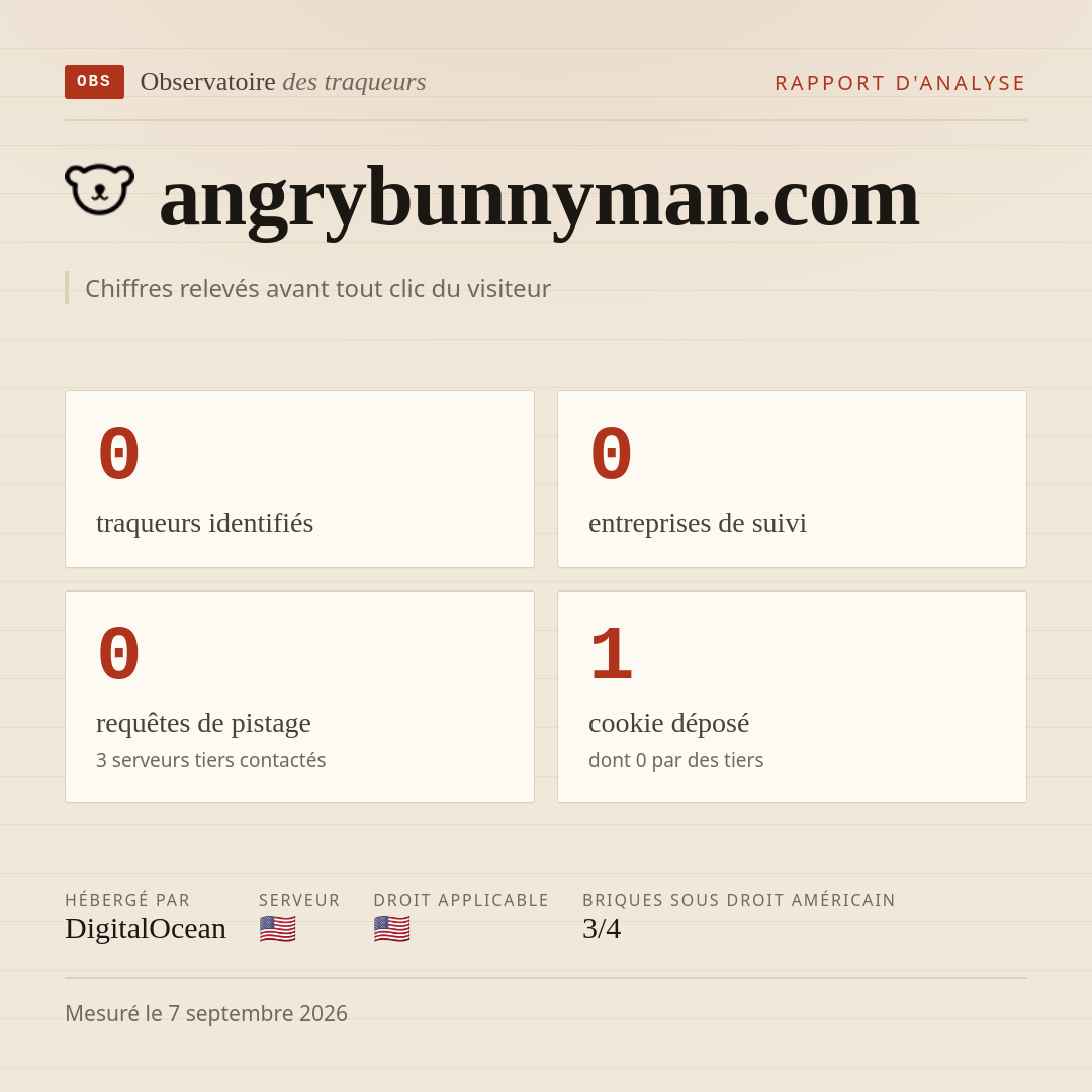 angrybunnyman.com : 0 traqueurs identifiés, 0 entreprises de suivi, 0 requêtes de pistage. Chiffres relevés avant tout clic du visiteur.