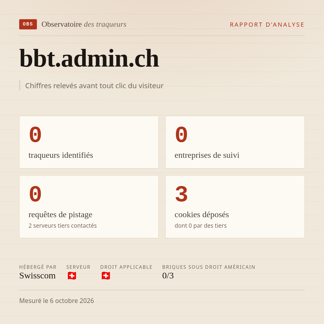 bbt.admin.ch : 0 traqueurs identifiés, 0 entreprises de suivi, 0 requêtes de pistage. Chiffres relevés avant tout clic du visiteur.