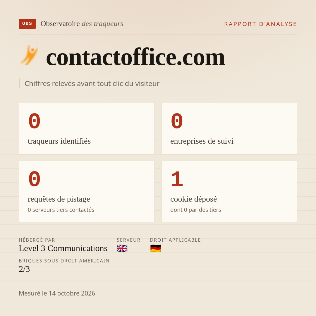 contactoffice.com : 0 traqueurs identifiés, 0 entreprises de suivi, 0 requêtes de pistage. Chiffres relevés avant tout clic du visiteur.