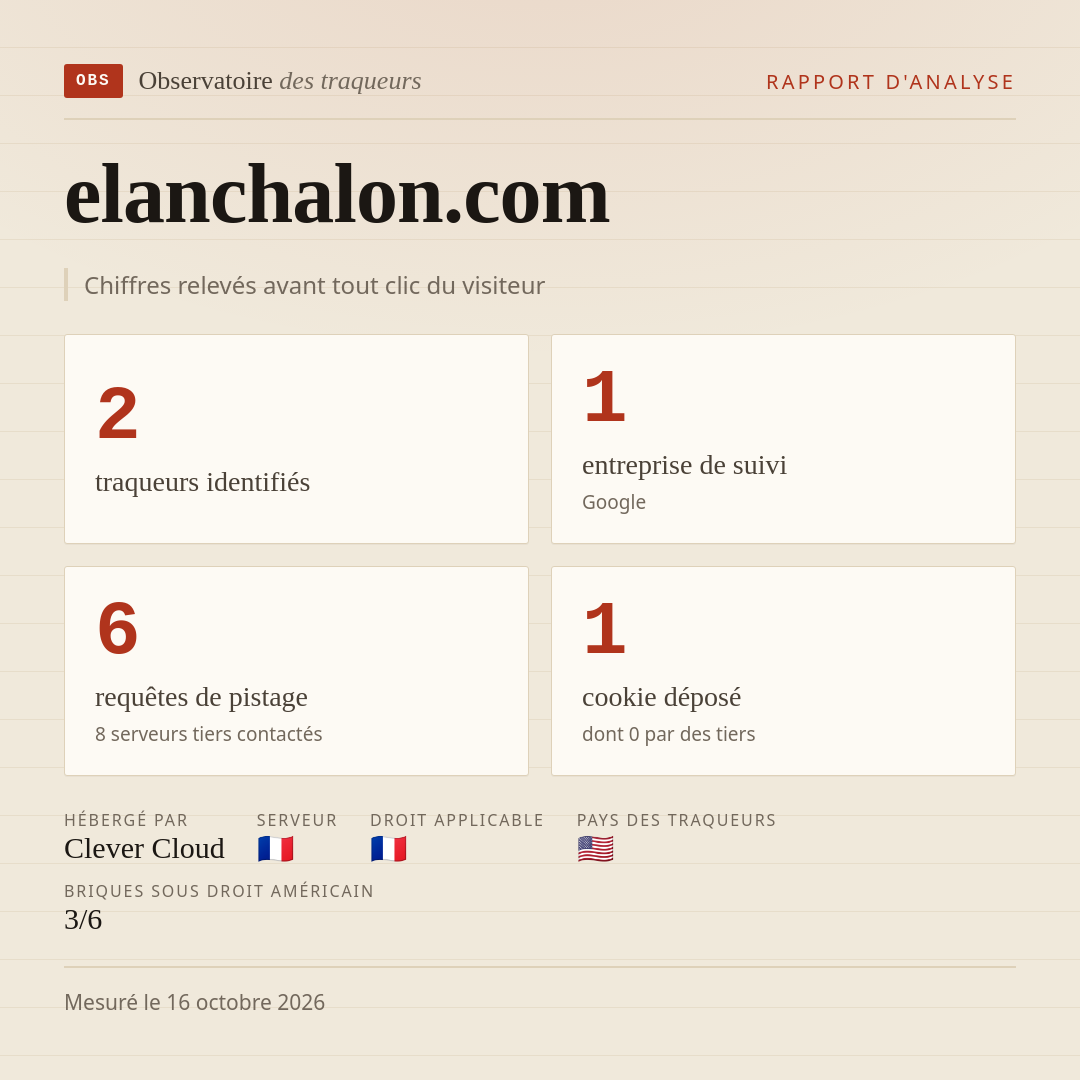 elanchalon.com : 2 traqueurs identifiés, 1 entreprise de suivi, 6 requêtes de pistage. Chiffres relevés avant tout clic du visiteur.