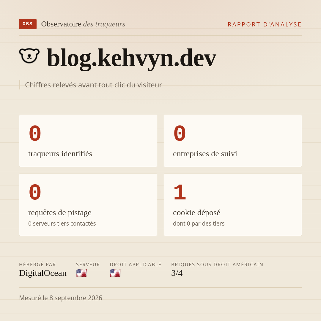 blog.kehvyn.dev : 0 traqueurs identifiés, 0 entreprises de suivi, 0 requêtes de pistage. Chiffres relevés avant tout clic du visiteur.