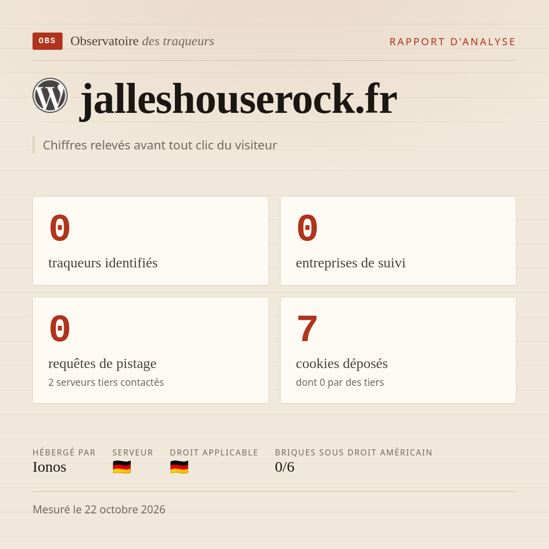 jalleshouserock.fr : 0 traqueurs identifiés, 0 entreprises de suivi, 0 requêtes de pistage. Chiffres relevés avant tout clic du visiteur.