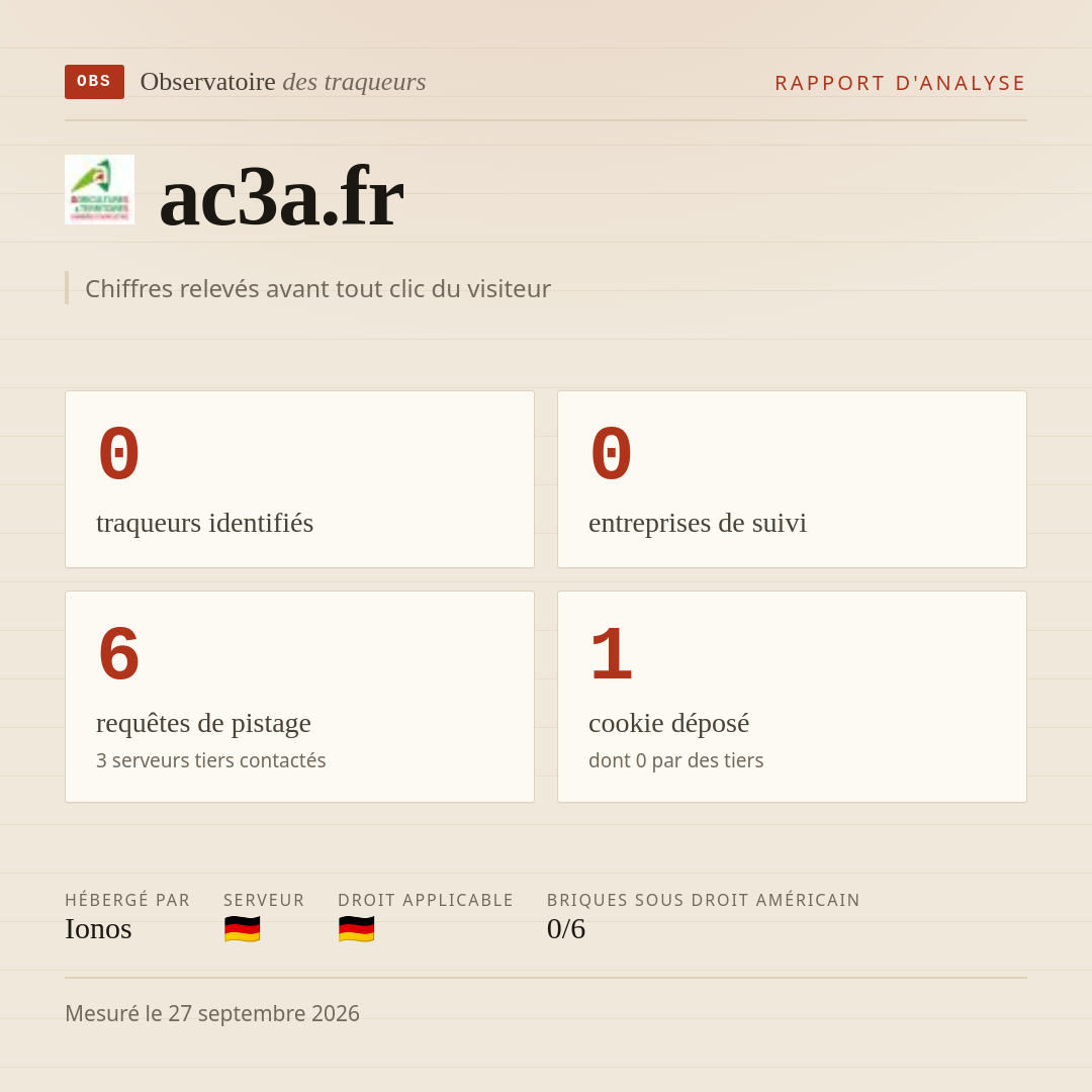 ac3a.fr : 0 traqueurs identifiés, 0 entreprises de suivi, 6 requêtes de pistage. Chiffres relevés avant tout clic du visiteur.