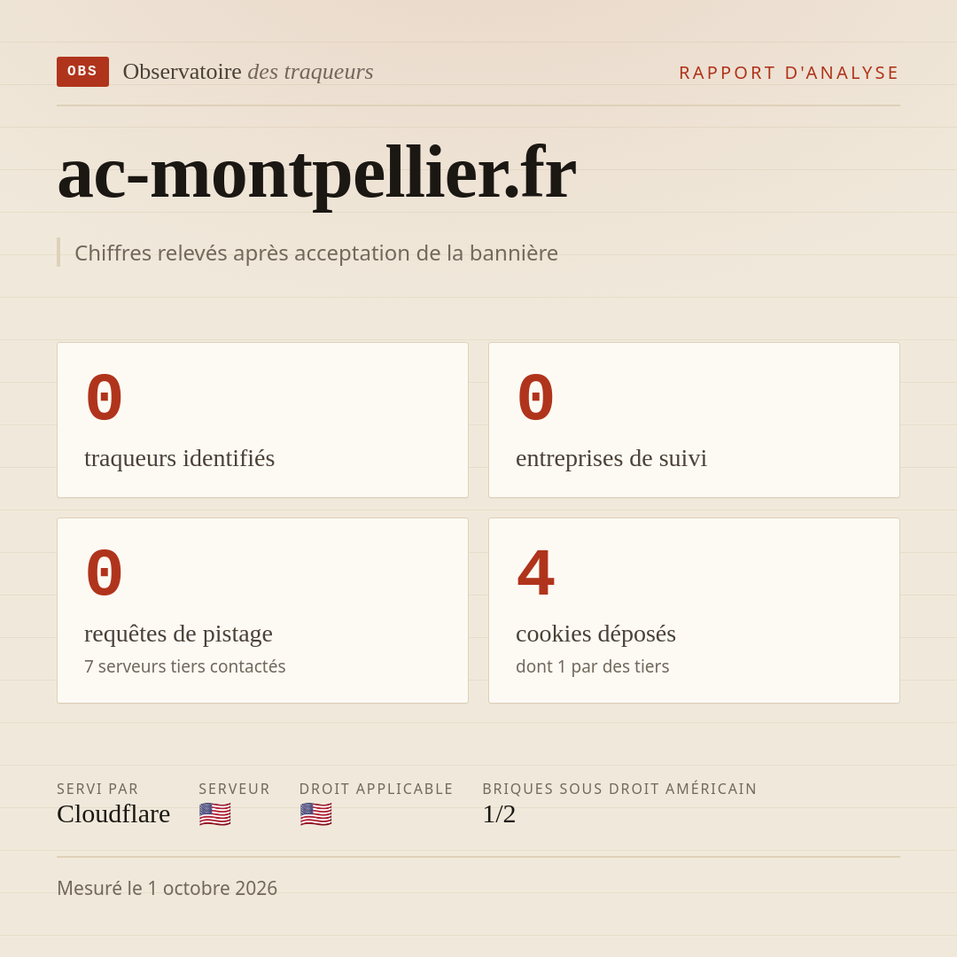 ac-montpellier.fr : 0 traqueurs identifiés, 0 entreprises de suivi, 0 requêtes de pistage. Chiffres relevés après acceptation de la bannière.