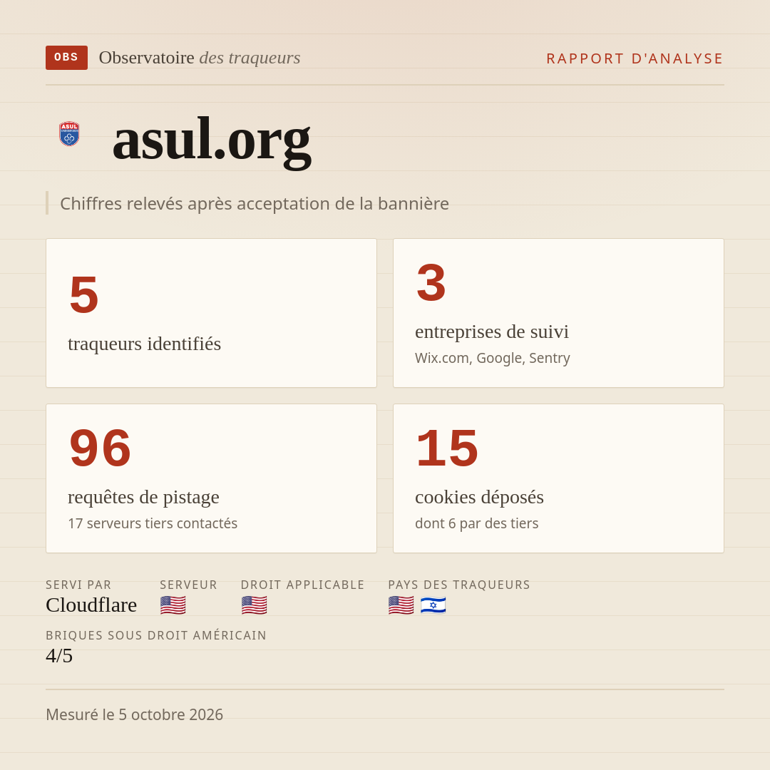 asul.org : 5 traqueurs identifiés, 3 entreprises de suivi, 96 requêtes de pistage. Chiffres relevés après acceptation de la bannière.