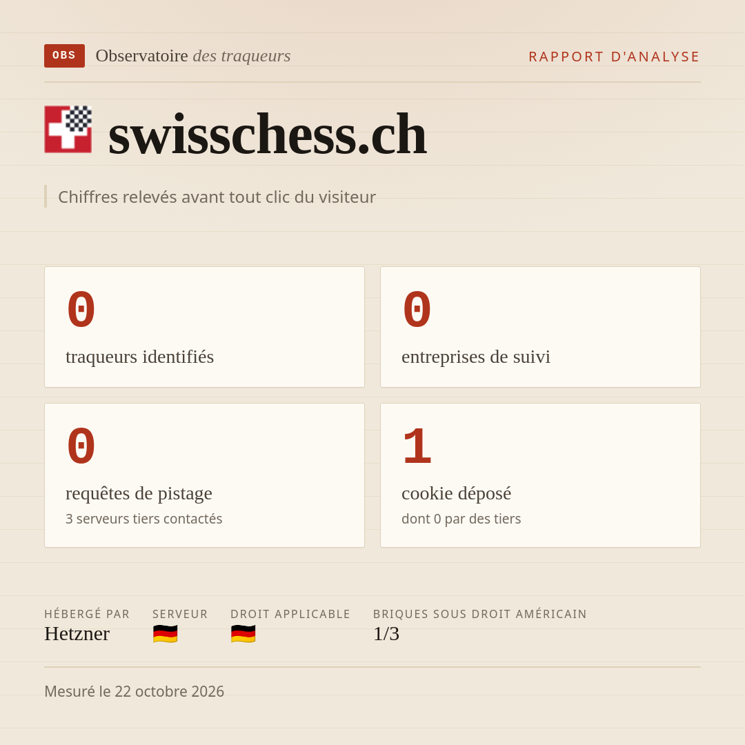 swisschess.ch : 0 traqueurs identifiés, 0 entreprises de suivi, 0 requêtes de pistage. Chiffres relevés avant tout clic du visiteur.