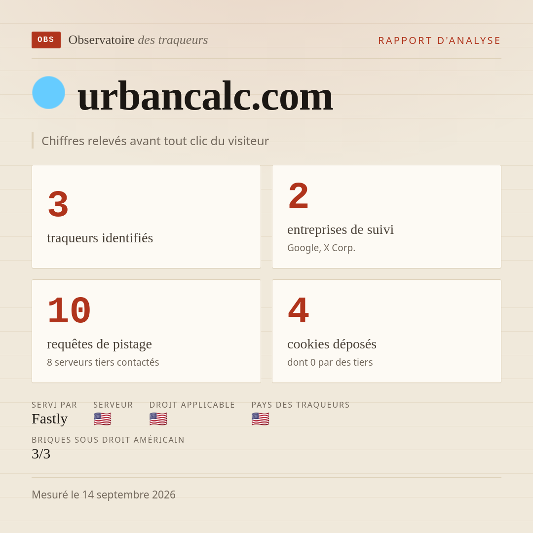 urbancalc.com : 3 traqueurs identifiés, 2 entreprises de suivi, 10 requêtes de pistage. Chiffres relevés avant tout clic du visiteur.