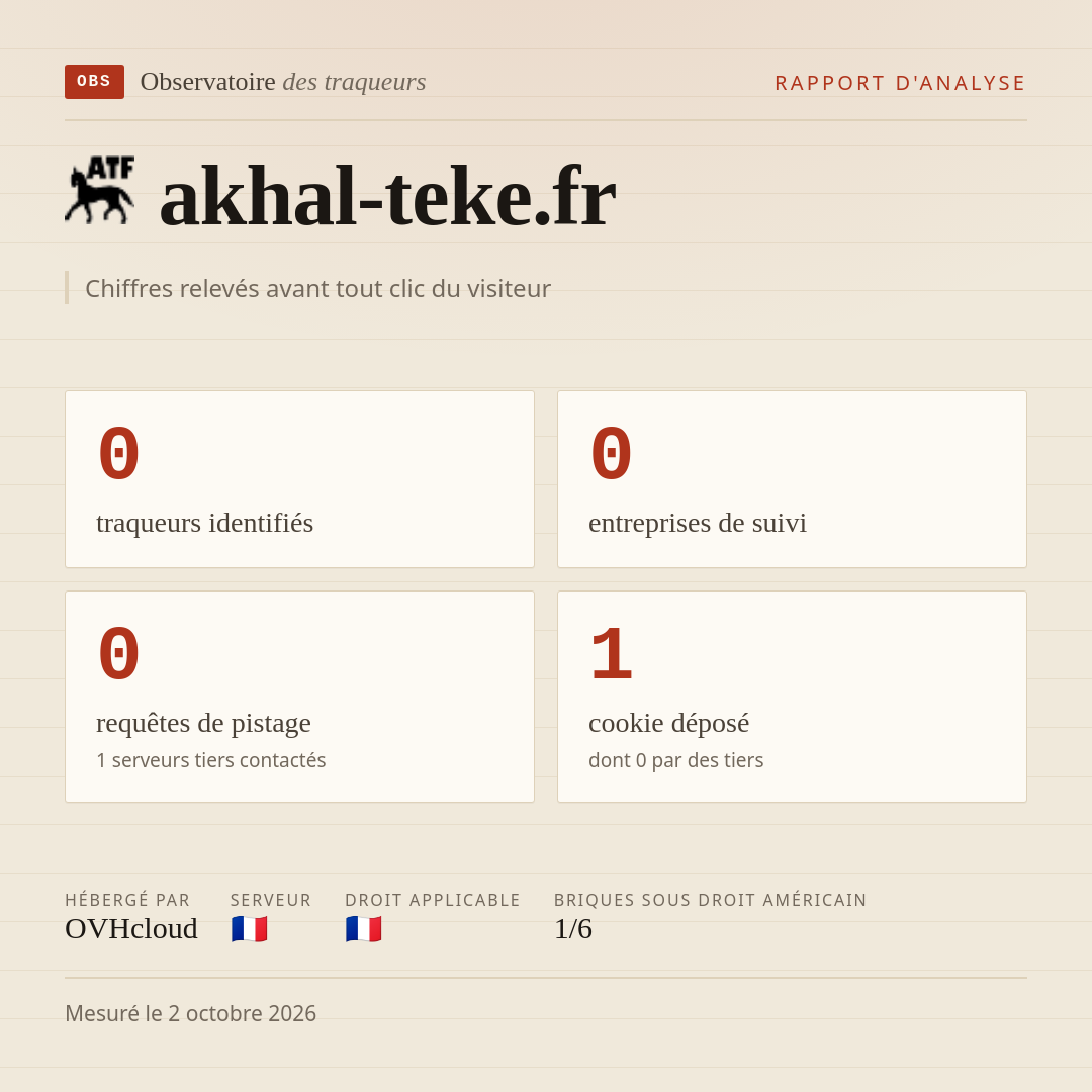 akhal-teke.fr : 0 traqueurs identifiés, 0 entreprises de suivi, 0 requêtes de pistage. Chiffres relevés avant tout clic du visiteur.