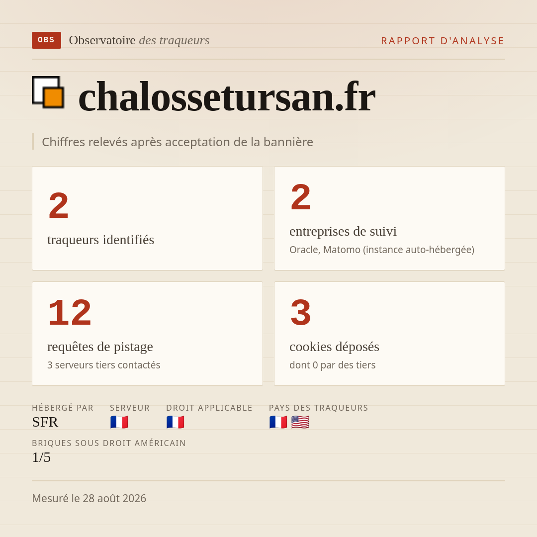 chalossetursan.fr : 2 traqueurs identifiés, 2 entreprises de suivi, 12 requêtes de pistage. Chiffres relevés après acceptation de la bannière.