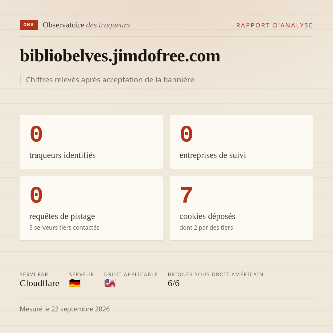bibliobelves.jimdofree.com : 0 traqueurs identifiés, 0 entreprises de suivi, 0 requêtes de pistage. Chiffres relevés après acceptation de la bannière.