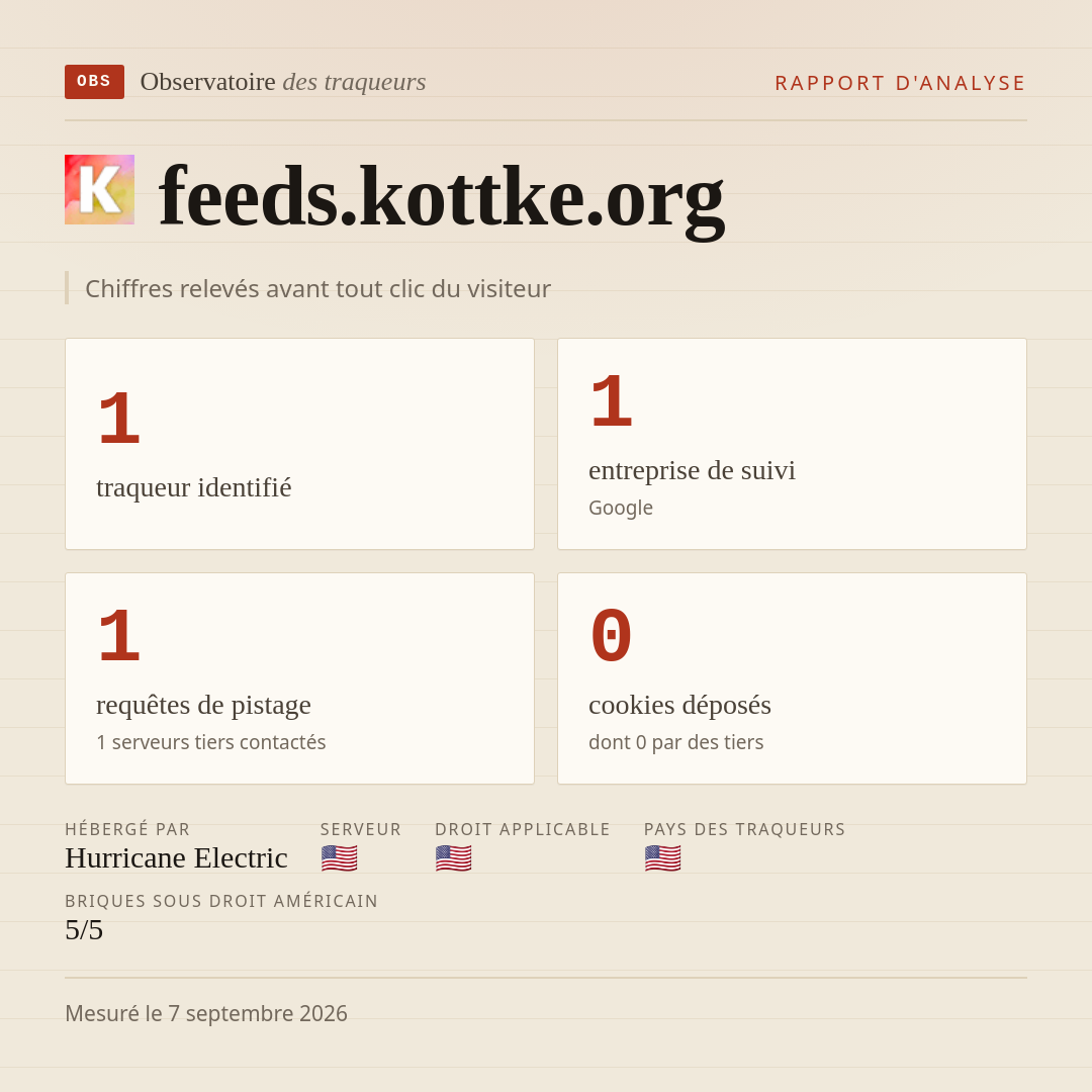 feeds.kottke.org : 1 traqueur identifié, 1 entreprise de suivi, 1 requêtes de pistage. Chiffres relevés avant tout clic du visiteur.