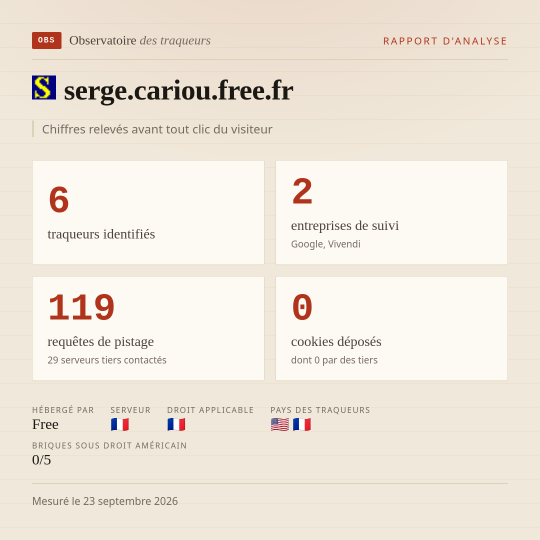 serge.cariou.free.fr : 6 traqueurs identifiés, 2 entreprises de suivi, 119 requêtes de pistage. Chiffres relevés avant tout clic du visiteur.