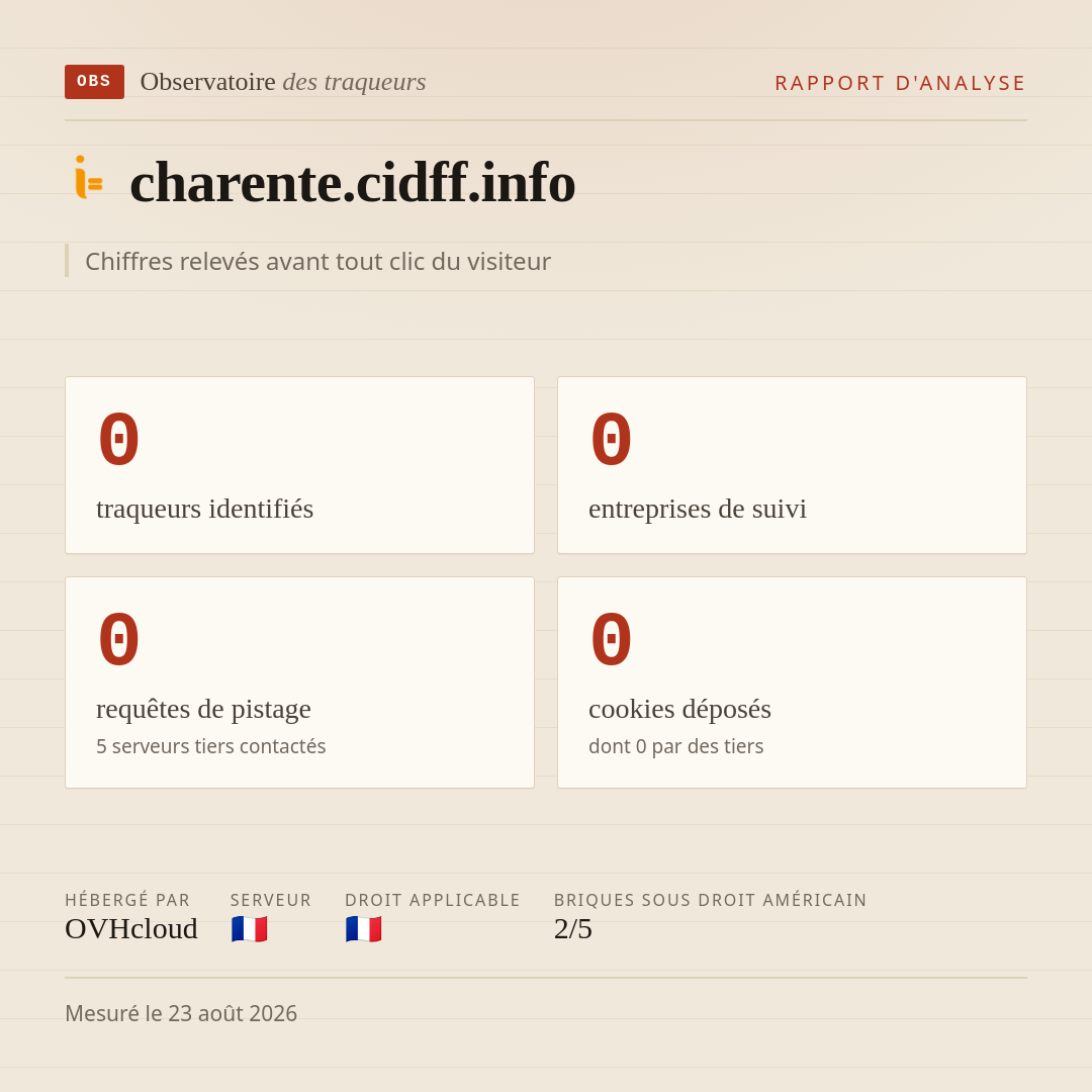 charente.cidff.info : 0 traqueurs identifiés, 0 entreprises de suivi, 0 requêtes de pistage. Chiffres relevés avant tout clic du visiteur.
