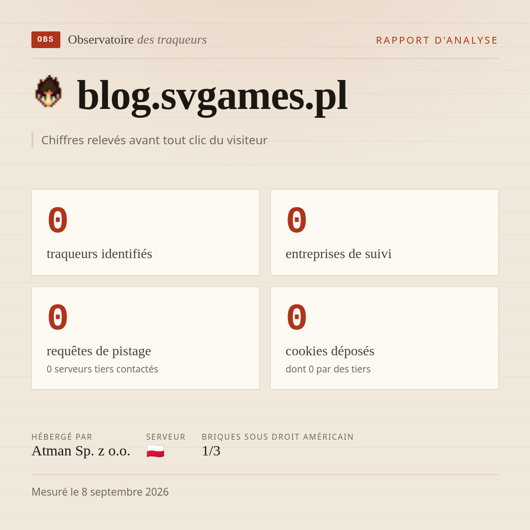 blog.svgames.pl : 0 traqueurs identifiés, 0 entreprises de suivi, 0 requêtes de pistage. Chiffres relevés avant tout clic du visiteur.