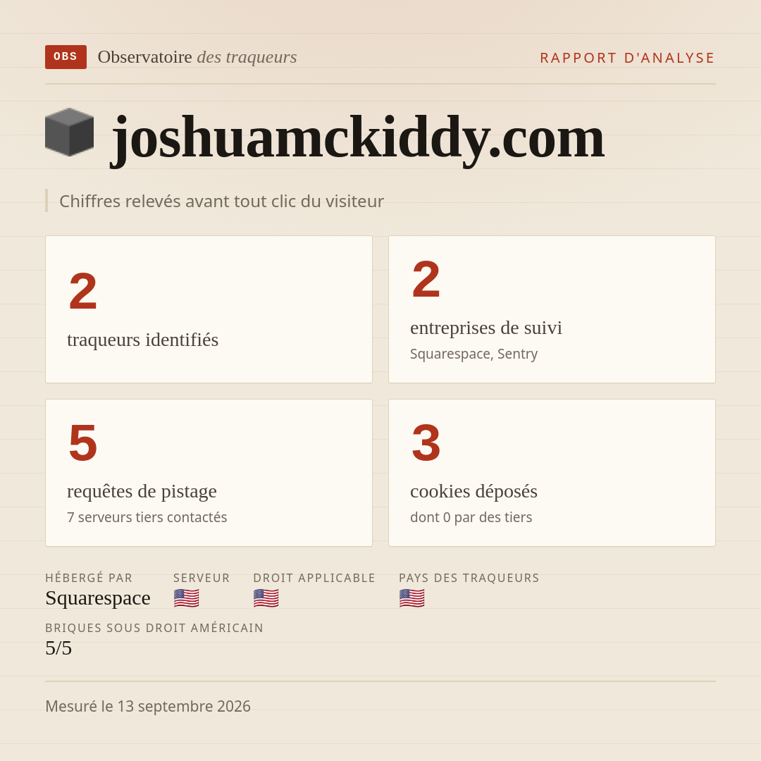 joshuamckiddy.com : 2 traqueurs identifiés, 2 entreprises de suivi, 5 requêtes de pistage. Chiffres relevés avant tout clic du visiteur.