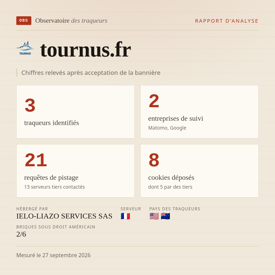 tournus.fr : 3 traqueurs identifiés, 2 entreprises de suivi, 21 requêtes de pistage. Chiffres relevés après acceptation de la bannière.