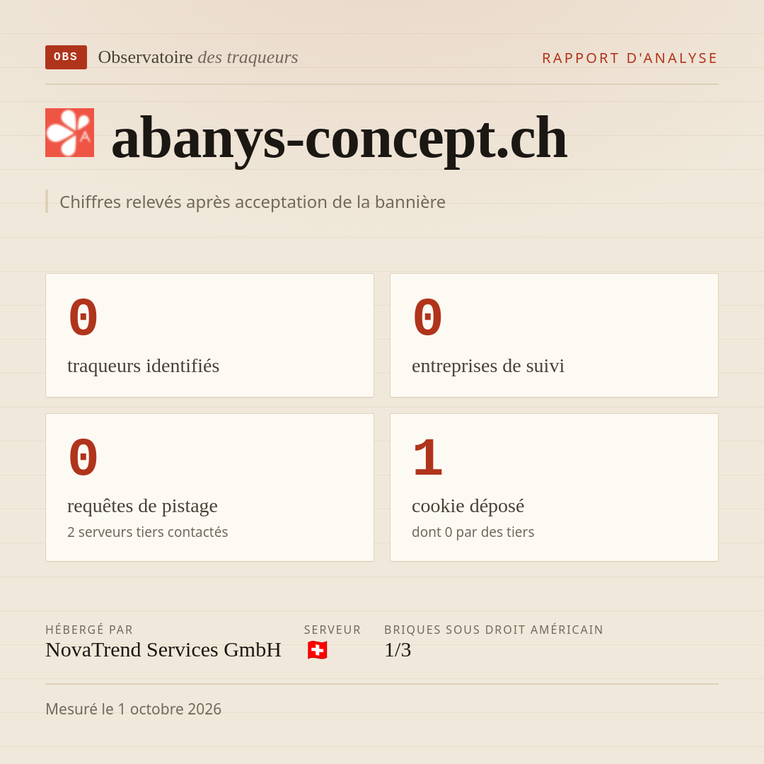 abanys-concept.ch : 0 traqueurs identifiés, 0 entreprises de suivi, 0 requêtes de pistage. Chiffres relevés après acceptation de la bannière.