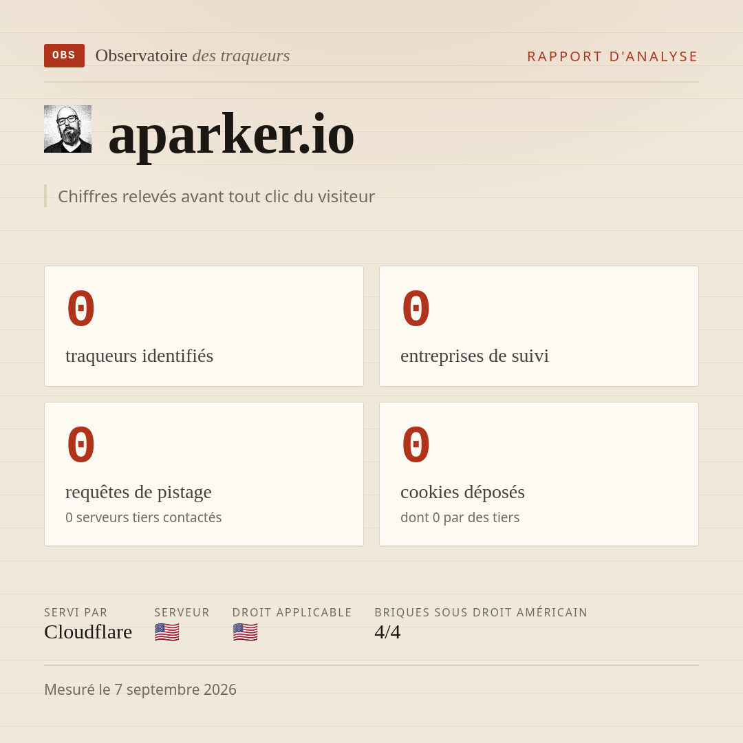aparker.io : 0 traqueurs identifiés, 0 entreprises de suivi, 0 requêtes de pistage. Chiffres relevés avant tout clic du visiteur.