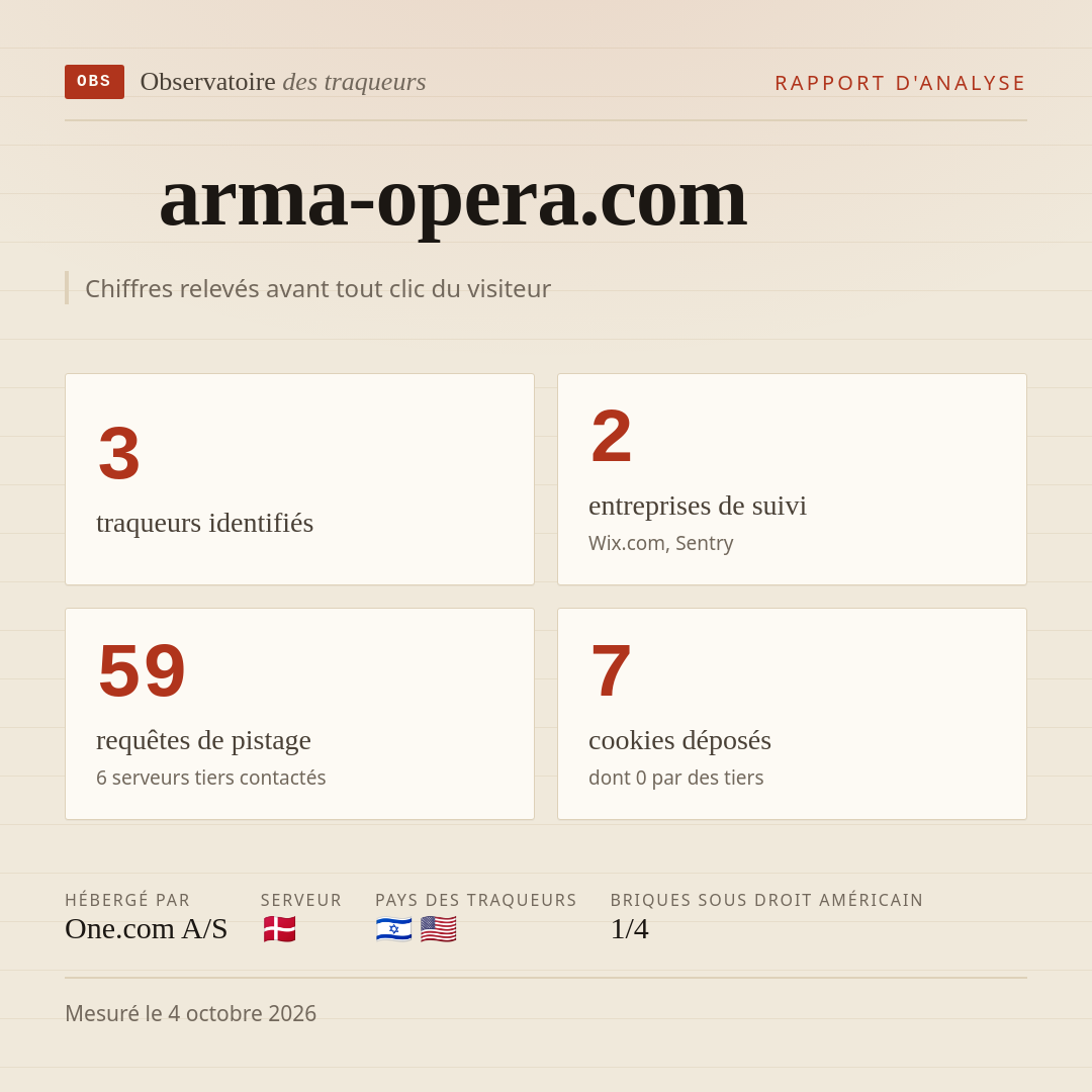 arma-opera.com : 3 traqueurs identifiés, 2 entreprises de suivi, 59 requêtes de pistage. Chiffres relevés avant tout clic du visiteur.
