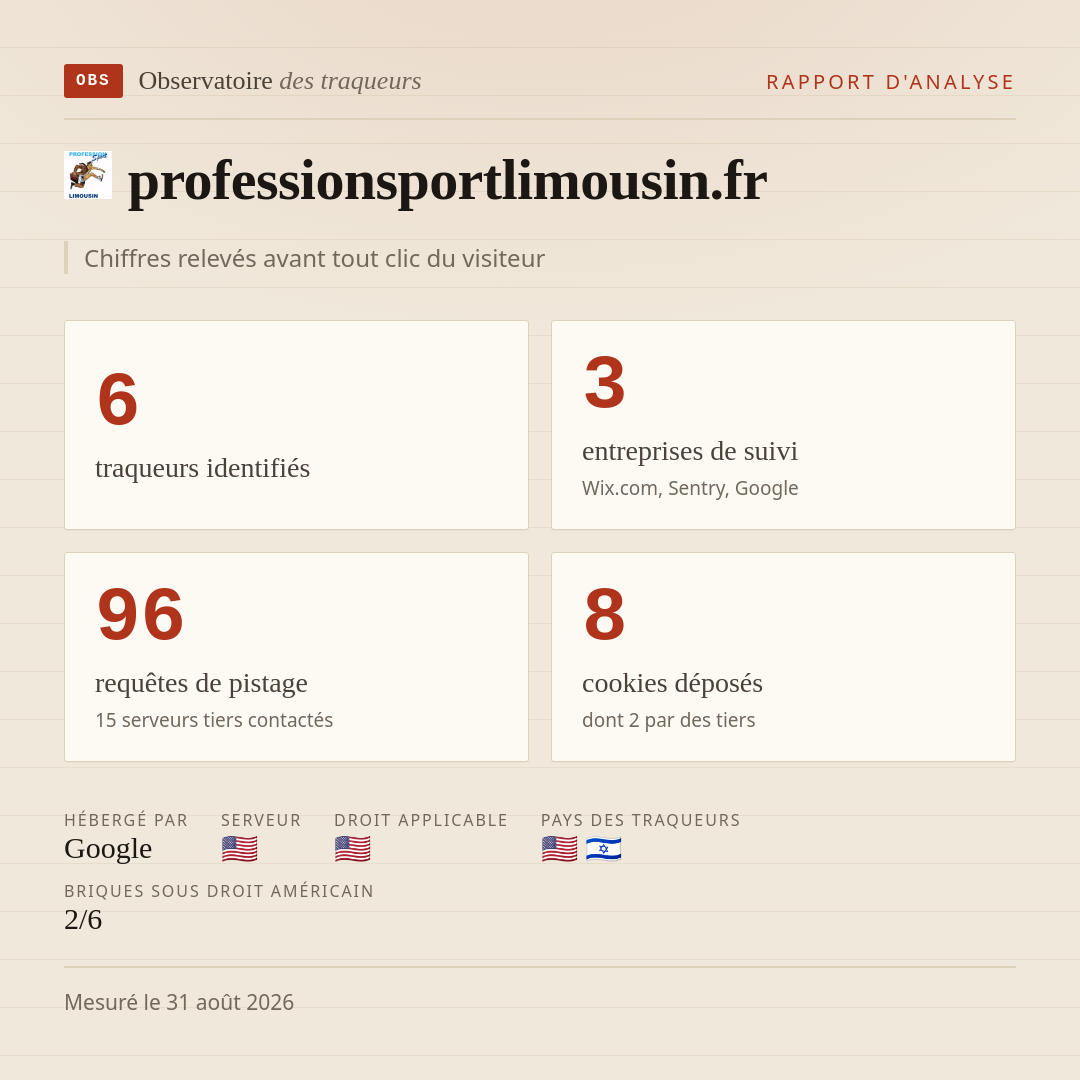 professionsportlimousin.fr : 6 traqueurs identifiés, 3 entreprises de suivi, 96 requêtes de pistage. Chiffres relevés avant tout clic du visiteur.