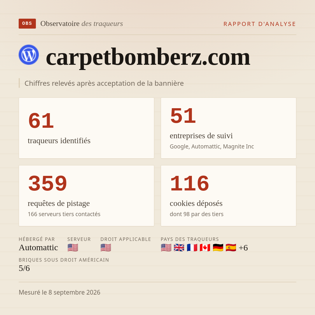 carpetbomberz.com : 61 traqueurs identifiés, 51 entreprises de suivi, 359 requêtes de pistage. Chiffres relevés après acceptation de la bannière.