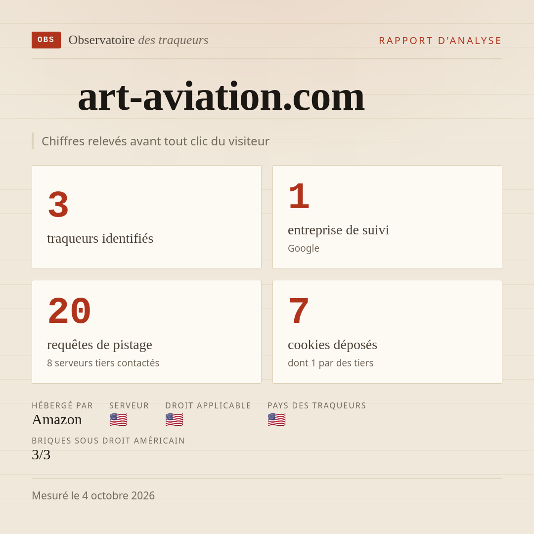 art-aviation.com : 3 traqueurs identifiés, 1 entreprise de suivi, 20 requêtes de pistage. Chiffres relevés avant tout clic du visiteur.