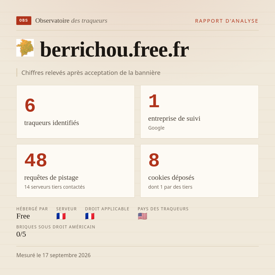 berrichou.free.fr : 6 traqueurs identifiés, 1 entreprise de suivi, 48 requêtes de pistage. Chiffres relevés après acceptation de la bannière.