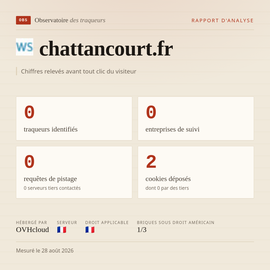 chattancourt.fr : 0 traqueurs identifiés, 0 entreprises de suivi, 0 requêtes de pistage. Chiffres relevés avant tout clic du visiteur.