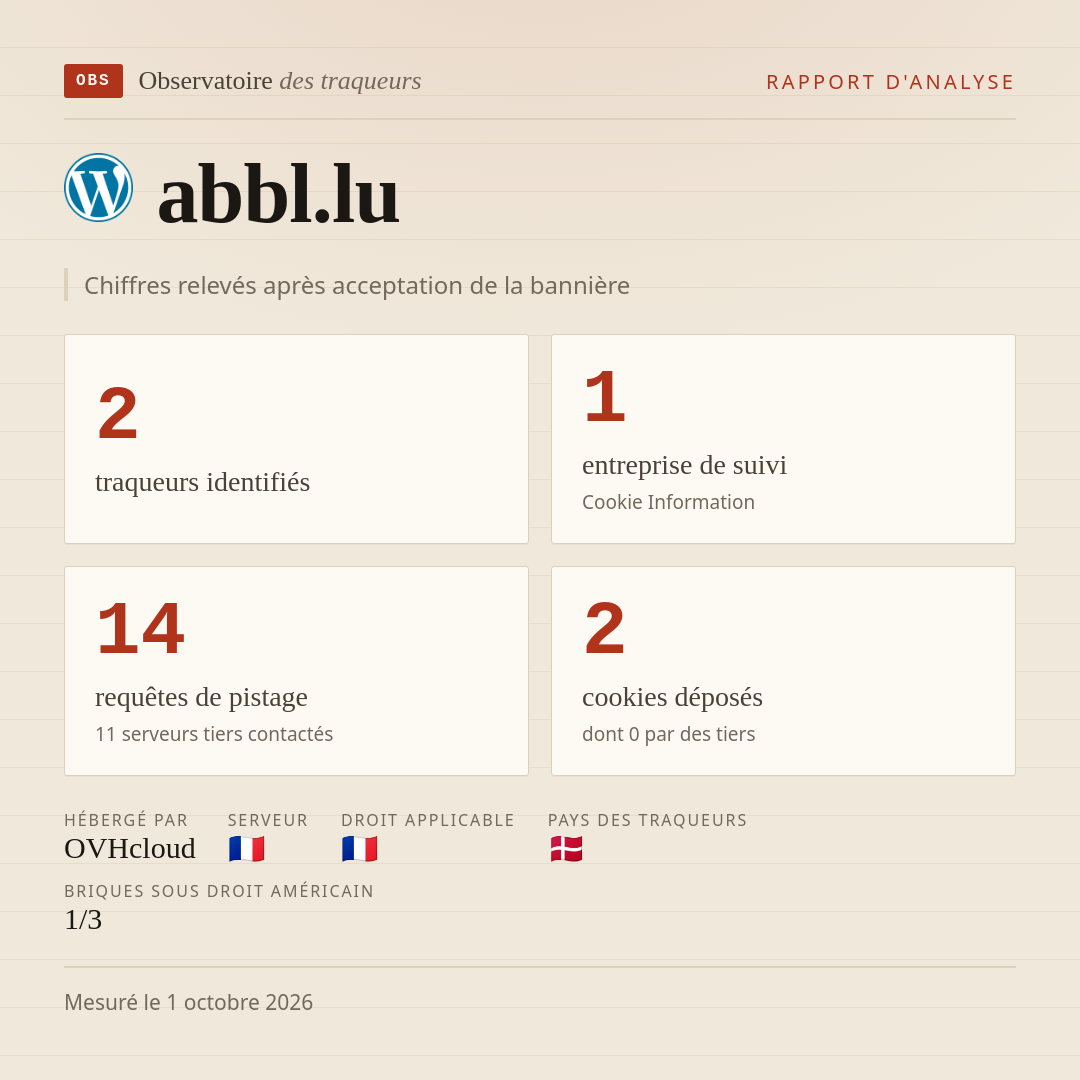 abbl.lu : 2 traqueurs identifiés, 1 entreprise de suivi, 14 requêtes de pistage. Chiffres relevés après acceptation de la bannière.