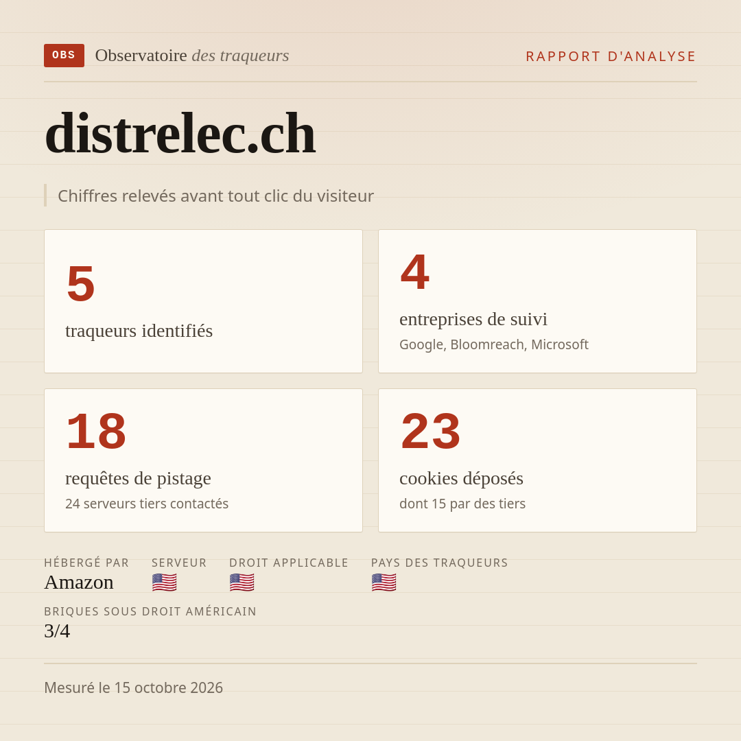 distrelec.ch : 5 traqueurs identifiés, 4 entreprises de suivi, 18 requêtes de pistage. Chiffres relevés avant tout clic du visiteur.