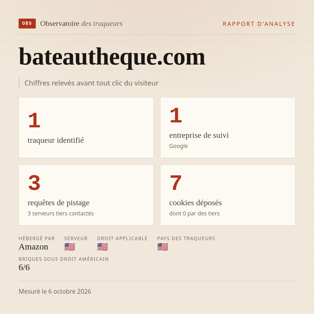 bateautheque.com : 1 traqueur identifié, 1 entreprise de suivi, 3 requêtes de pistage. Chiffres relevés avant tout clic du visiteur.