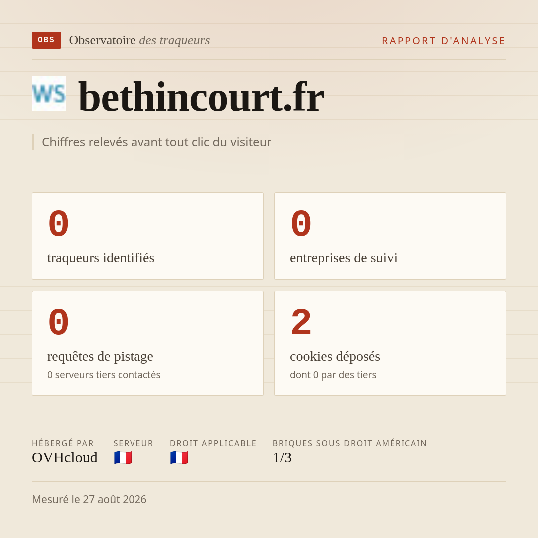 bethincourt.fr : 0 traqueurs identifiés, 0 entreprises de suivi, 0 requêtes de pistage. Chiffres relevés avant tout clic du visiteur.