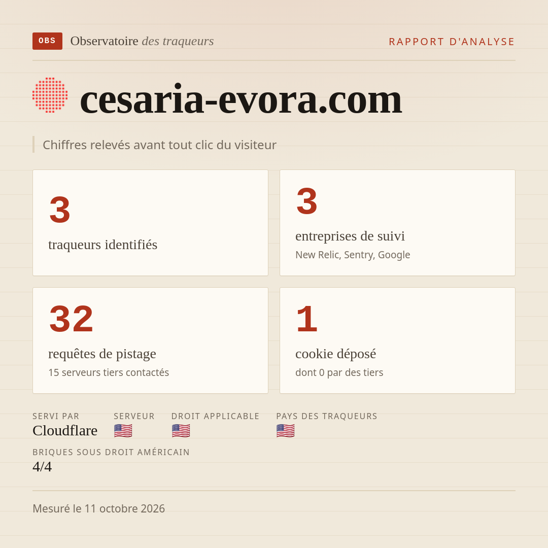 cesaria-evora.com : 3 traqueurs identifiés, 3 entreprises de suivi, 32 requêtes de pistage. Chiffres relevés avant tout clic du visiteur.