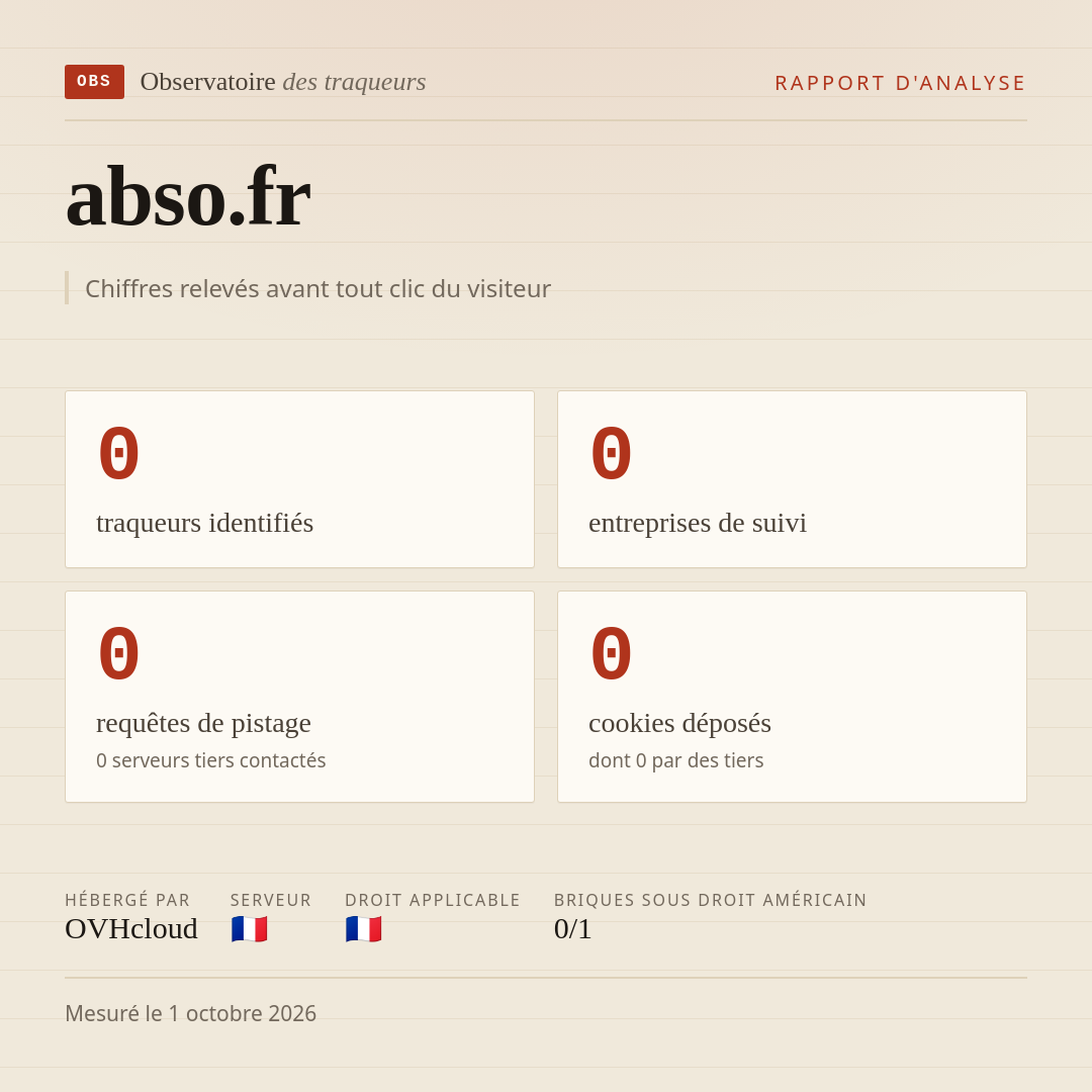 abso.fr : 0 traqueurs identifiés, 0 entreprises de suivi, 0 requêtes de pistage. Chiffres relevés avant tout clic du visiteur.
