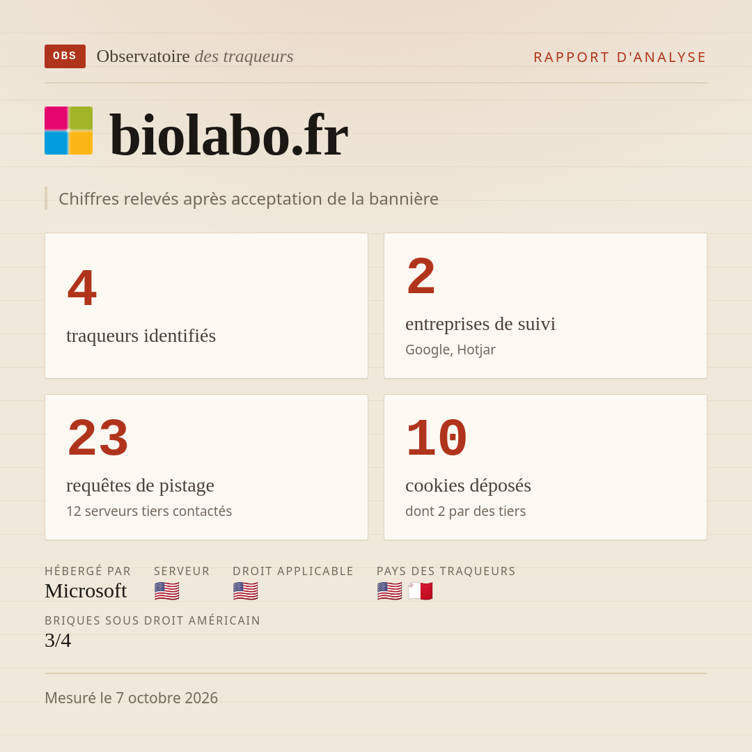 biolabo.fr : 4 traqueurs identifiés, 2 entreprises de suivi, 23 requêtes de pistage. Chiffres relevés après acceptation de la bannière.