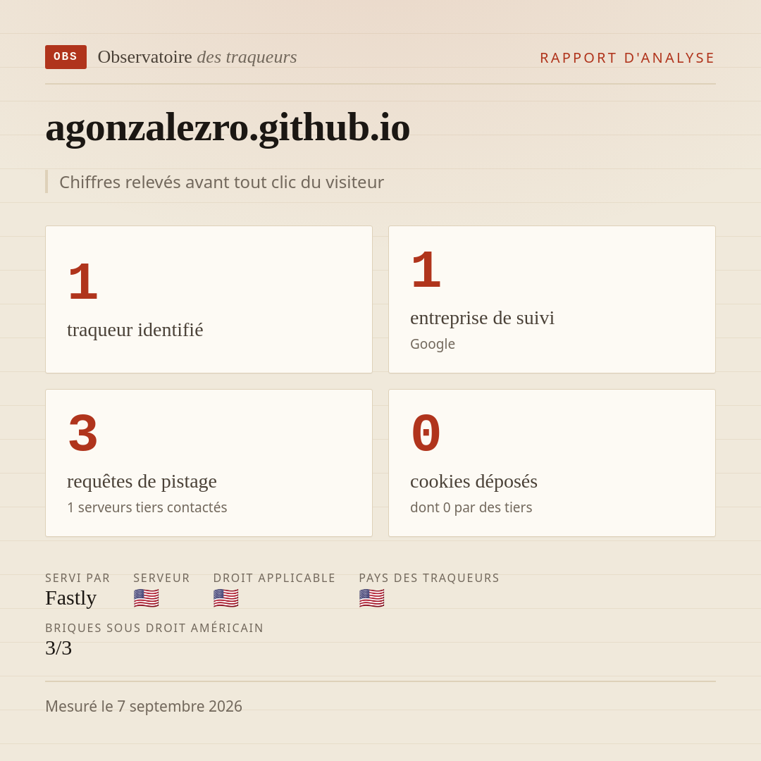 agonzalezro.github.io : 1 traqueur identifié, 1 entreprise de suivi, 3 requêtes de pistage. Chiffres relevés avant tout clic du visiteur.