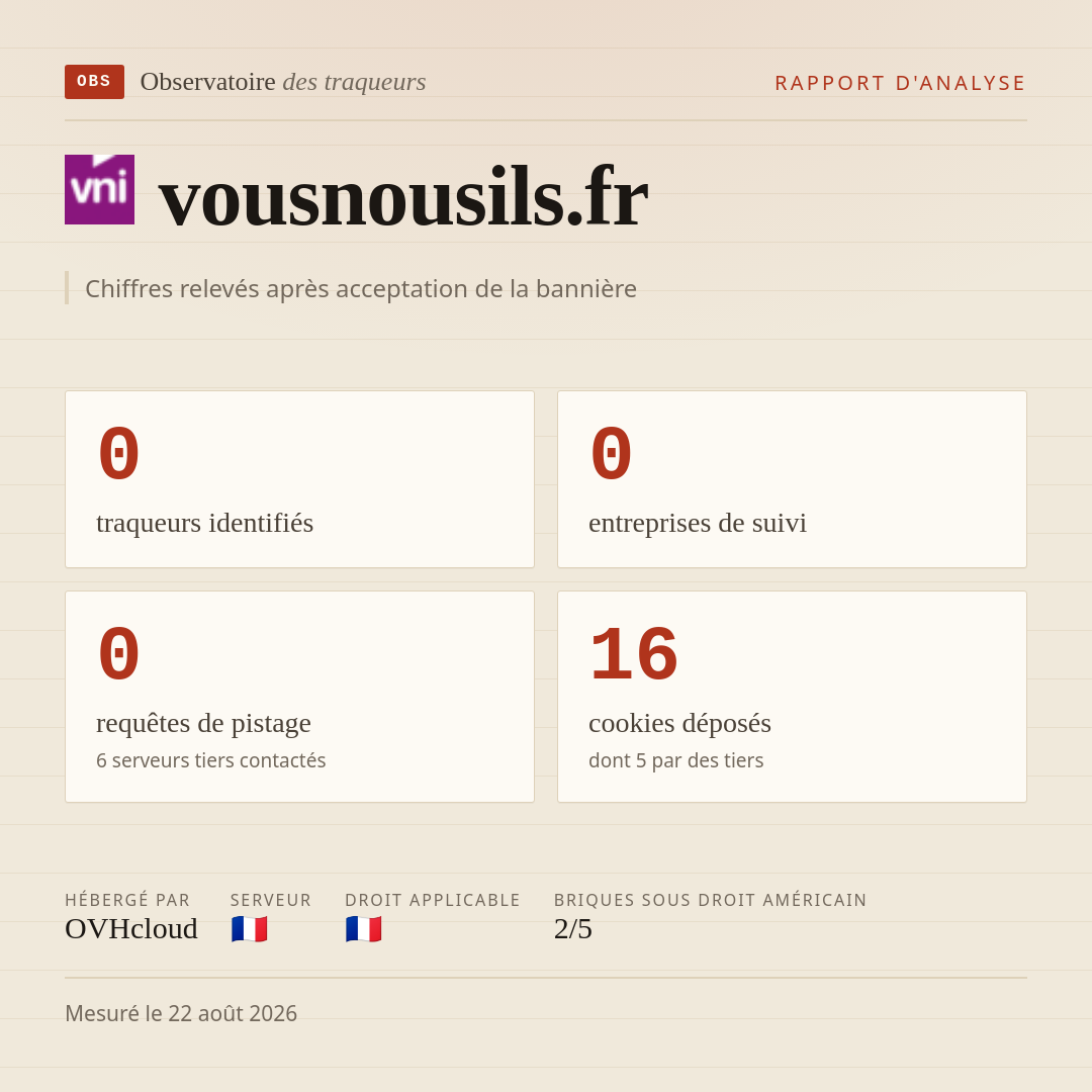 vousnousils.fr : 0 traqueurs identifiés, 0 entreprises de suivi, 0 requêtes de pistage. Chiffres relevés après acceptation de la bannière.