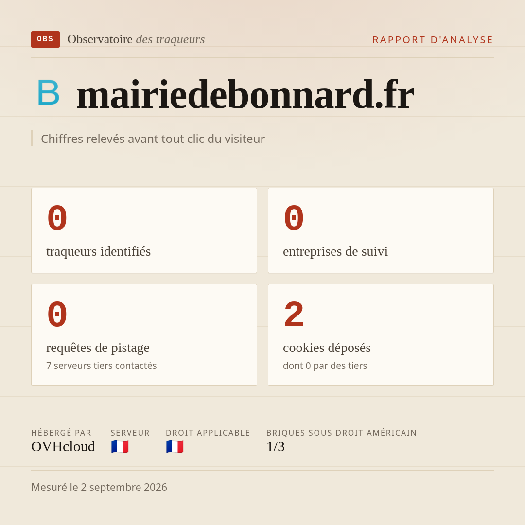 mairiedebonnard.fr : 0 traqueurs identifiés, 0 entreprises de suivi, 0 requêtes de pistage. Chiffres relevés avant tout clic du visiteur.