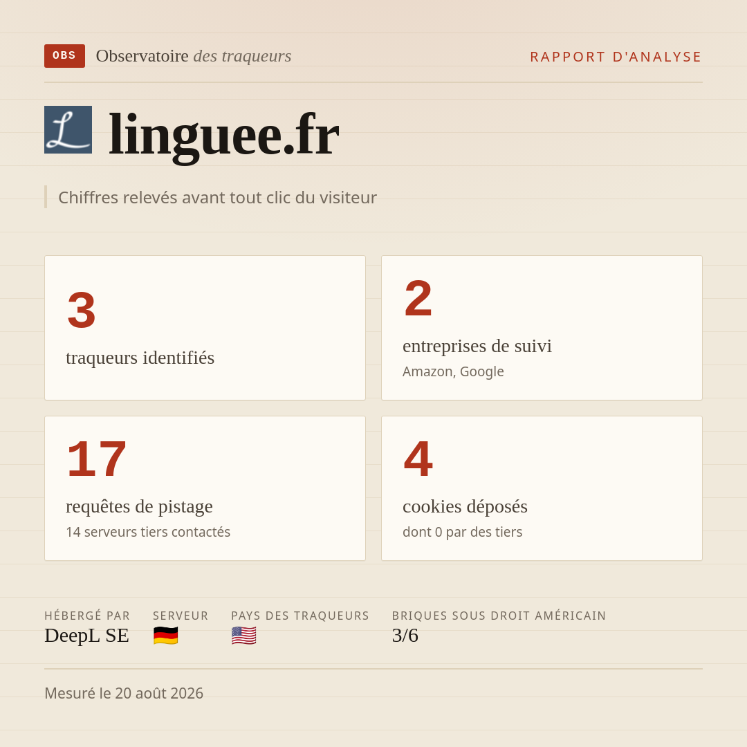 linguee.fr : 3 traqueurs identifiés, 2 entreprises de suivi, 17 requêtes de pistage. Chiffres relevés avant tout clic du visiteur.